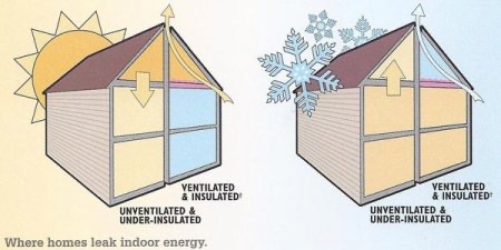 Where homes leak indoor energy