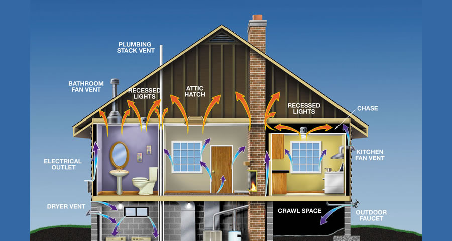 Vent diagram